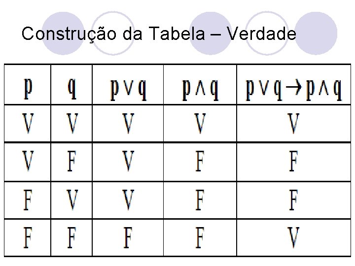 Construção da Tabela – Verdade 6 
