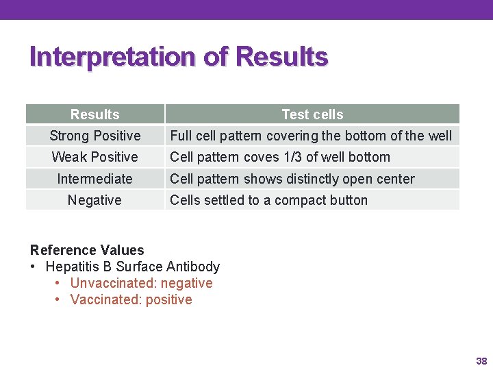 Interpretation of Results Test cells Strong Positive Full cell pattern covering the bottom of Interpretation of Results Test cells Strong Positive Full cell pattern covering the bottom of