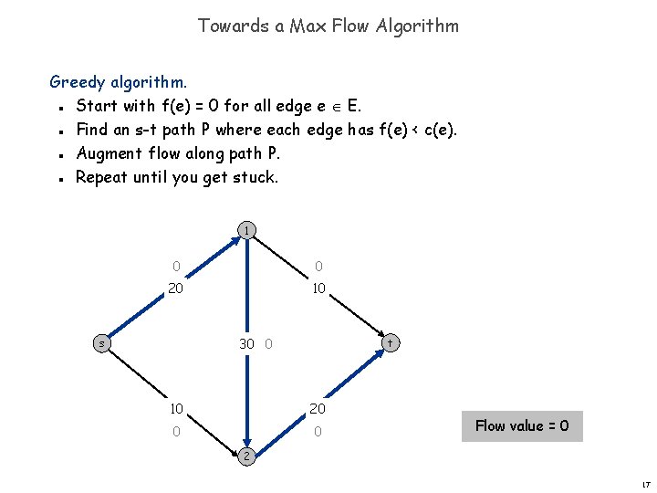 Towards a Max Flow Algorithm Greedy algorithm. Start with f(e) = 0 for all