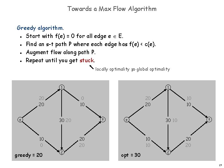 Towards a Max Flow Algorithm Greedy algorithm. Start with f(e) = 0 for all