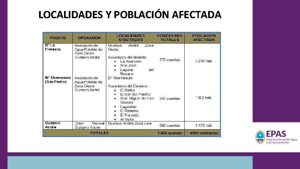 LOCALIDADES Y POBLACIÓN AFECTADA 
