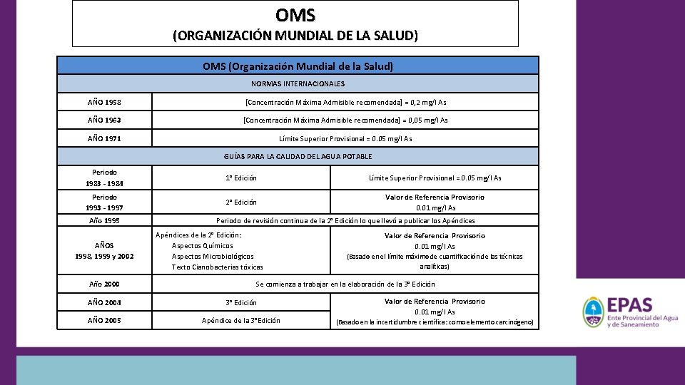 OMS (ORGANIZACIÓN MUNDIAL DE LA SALUD) OMS (Organización Mundial de la Salud) NORMAS INTERNACIONALES