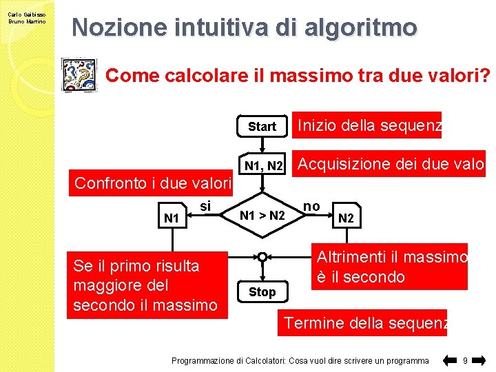 Carlo Gaibisso Bruno Martino Nozione intuitiva di algoritmo Come calcolare il massimo tra due