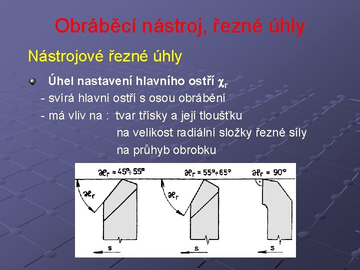Obráběcí nástroj, řezné úhly Nástrojové řezné úhly Úhel nastavení hlavního ostří r - svírá