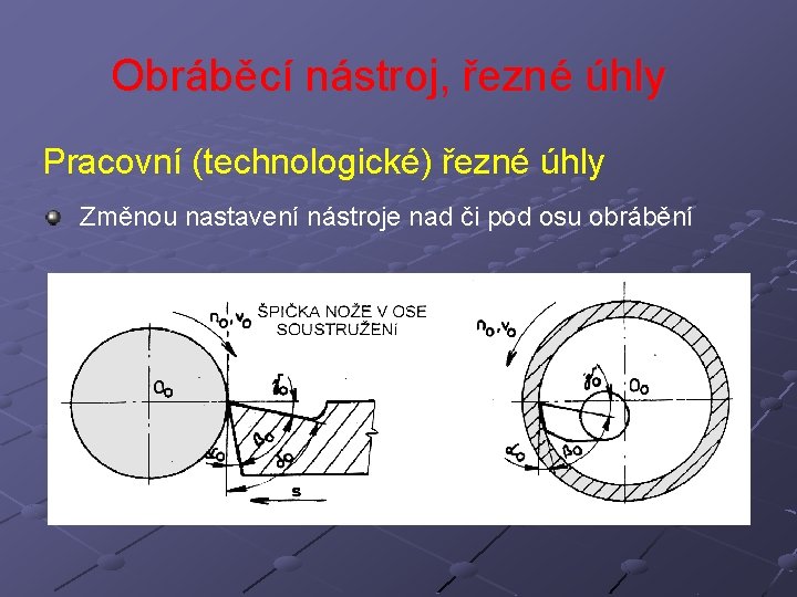 Obráběcí nástroj, řezné úhly Pracovní (technologické) řezné úhly Změnou nastavení nástroje nad či pod