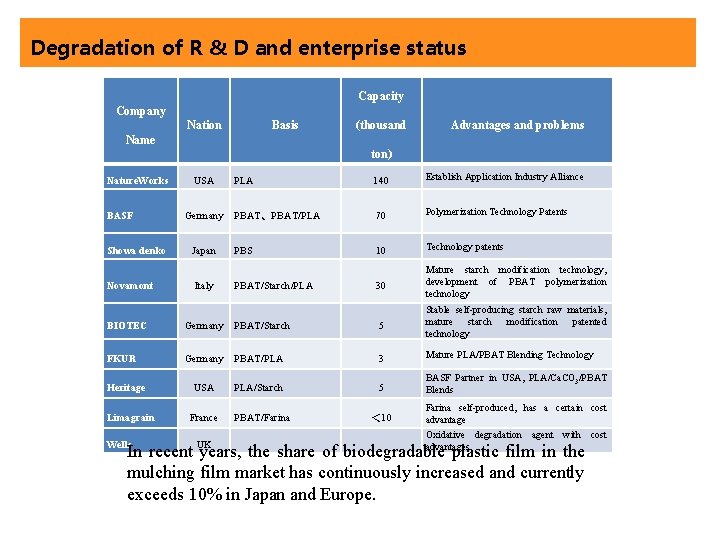 Degradation of R & D and enterprise status Capacity Company Nation Basis (thousand Advantages