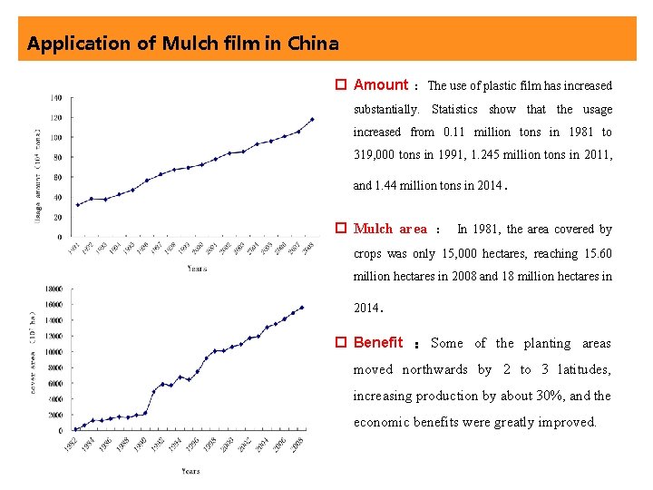 Application of Mulch film in China p Amount ：The use of plastic film has