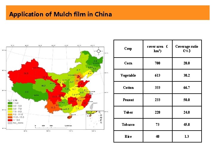 Application of Mulch film in China Crop cover area （ hm 2) Coverage ratio