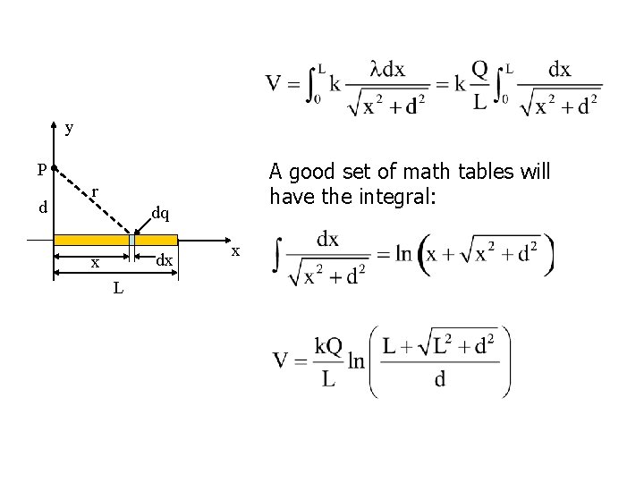 y A good set of math tables will have the integral: P d r