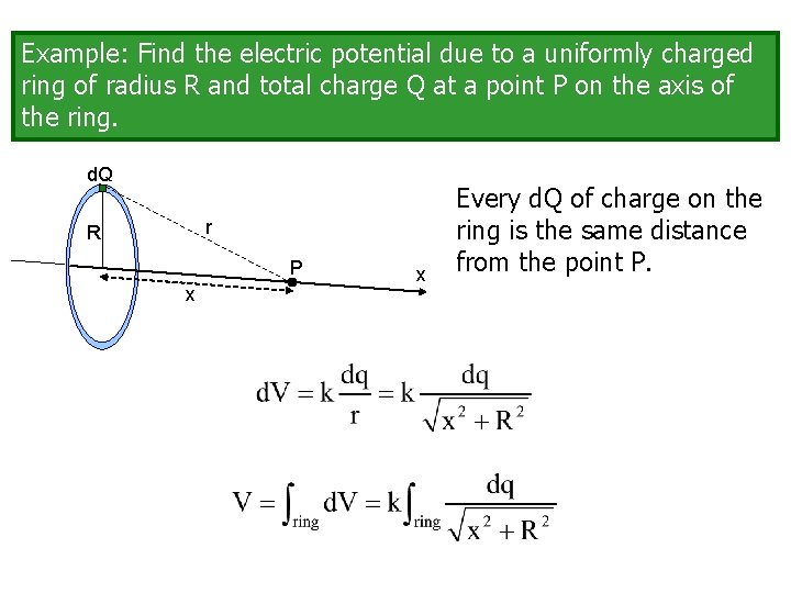 Example: Find the electric potential due to a uniformly charged ring of radius R