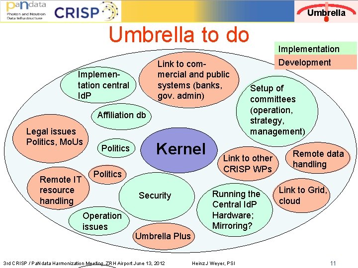 Umbrella to do Link to commercial and public systems (banks, gov. admin) Implementation central