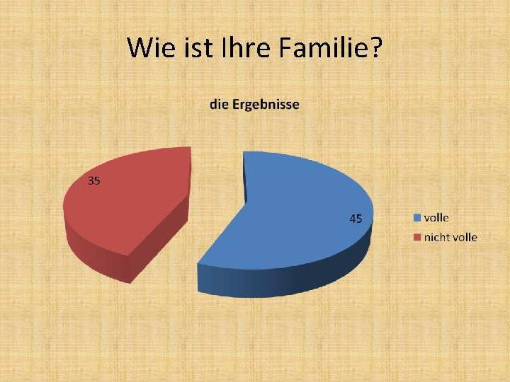 Wie ist Ihre Familie? 