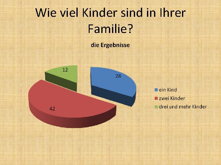 Wie viel Kinder sind in Ihrer Familie? 