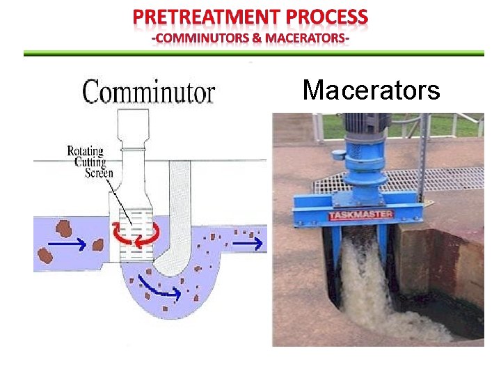 Macerators 