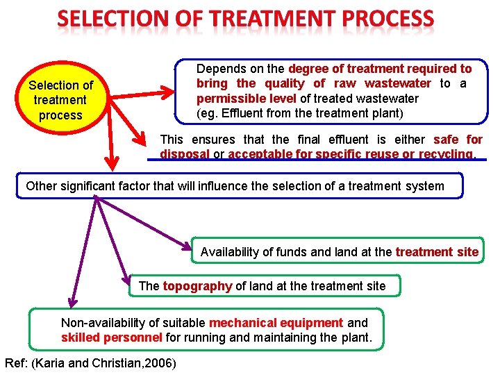 Depends on the degree of treatment required to bring the quality of raw wastewater