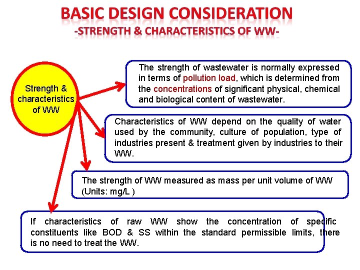 Strength & characteristics of WW The strength of wastewater is normally expressed in terms