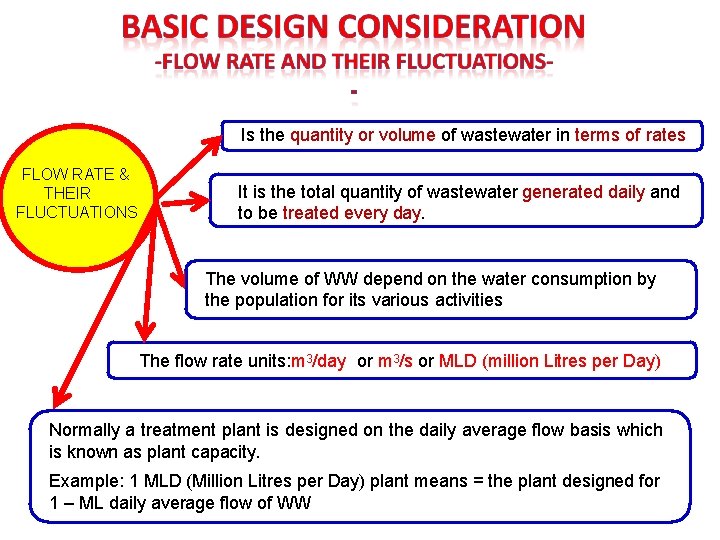 Is the quantity or volume of wastewater in terms of rates FLOW RATE &