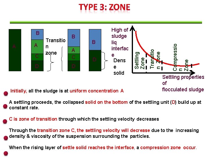 D A C D B D Initially, all the sludge is at uniform concentration