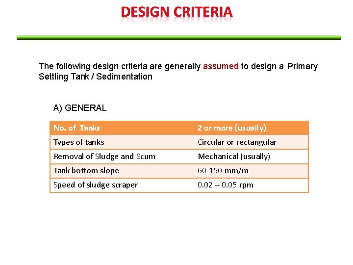 The following design criteria are generally assumed to design a Primary Settling Tank /