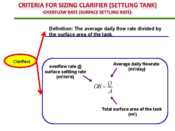 Definition: The average daily flow rate divided by the surface area of the tank.