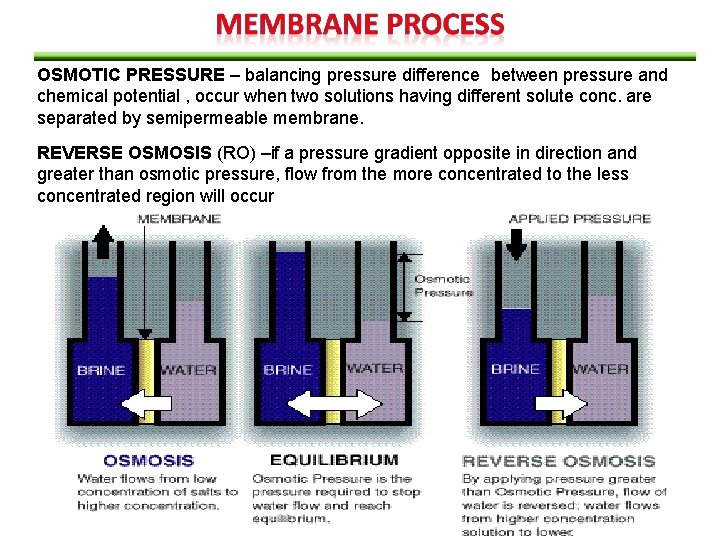 OSMOTIC PRESSURE – balancing pressure difference between pressure and chemical potential , occur when