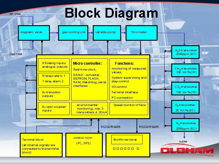 Block Diagram Air inlet magnetic valve gas cooling unit variable pump flow-meter H 2