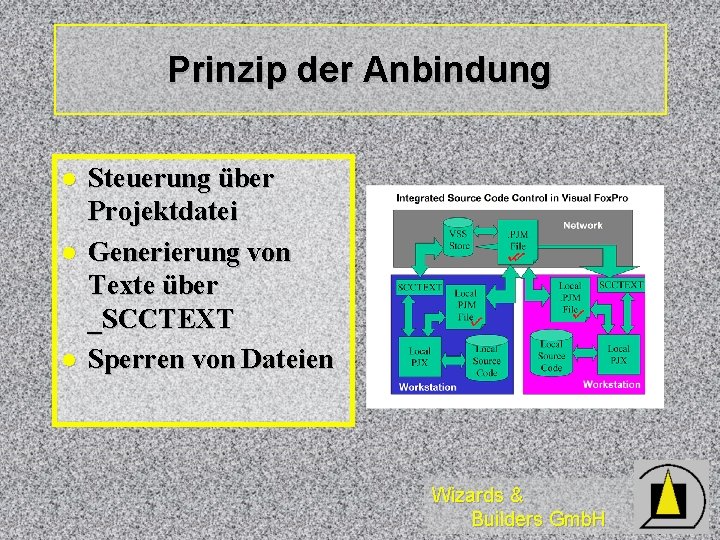 Prinzip der Anbindung l l l Steuerung über Projektdatei Generierung von Texte über _SCCTEXT