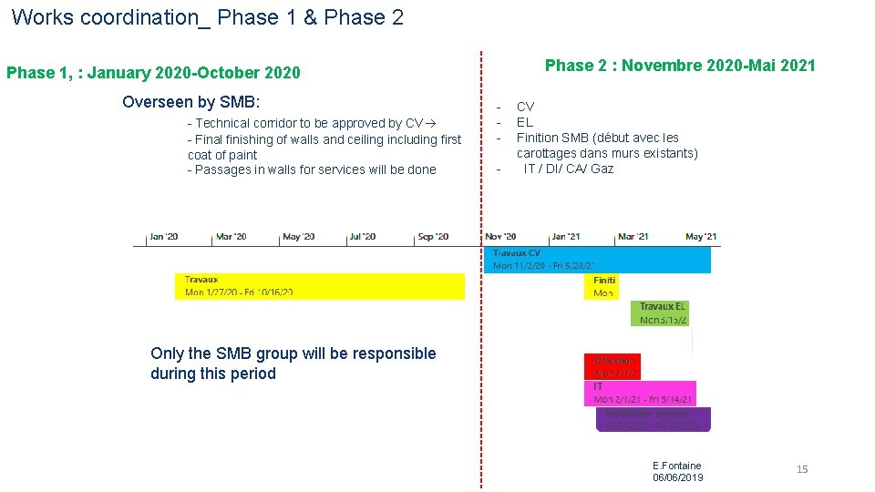 Works coordination_ Phase 1 & Phase 2 : Novembre 2020 -Mai 2021 Phase 1,