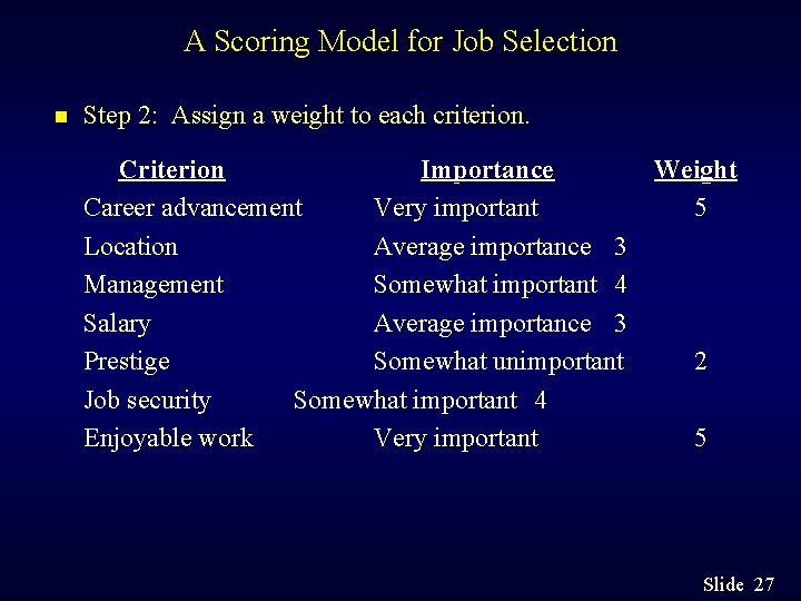 A Scoring Model for Job Selection n Step 2: Assign a weight to each