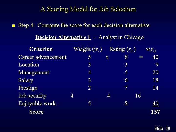 A Scoring Model for Job Selection n Step 4: Compute the score for each