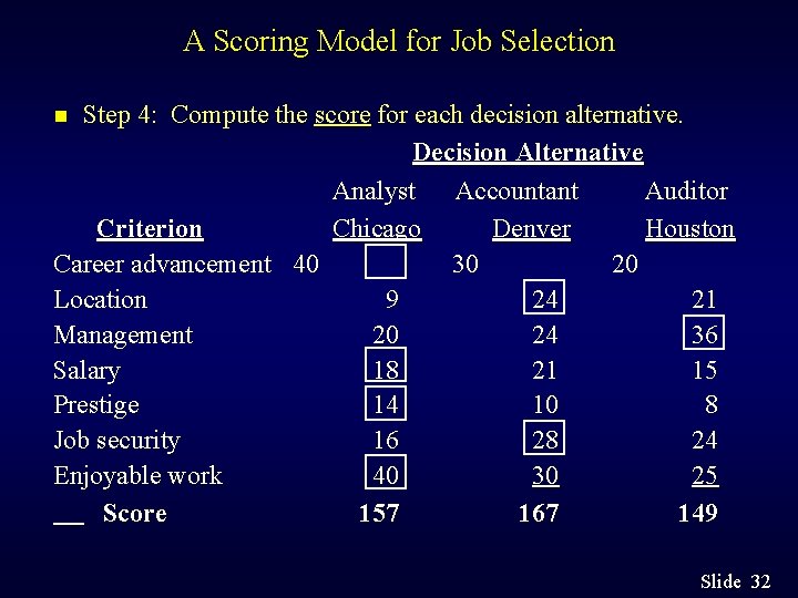 A Scoring Model for Job Selection Step 4: Compute the score for each decision