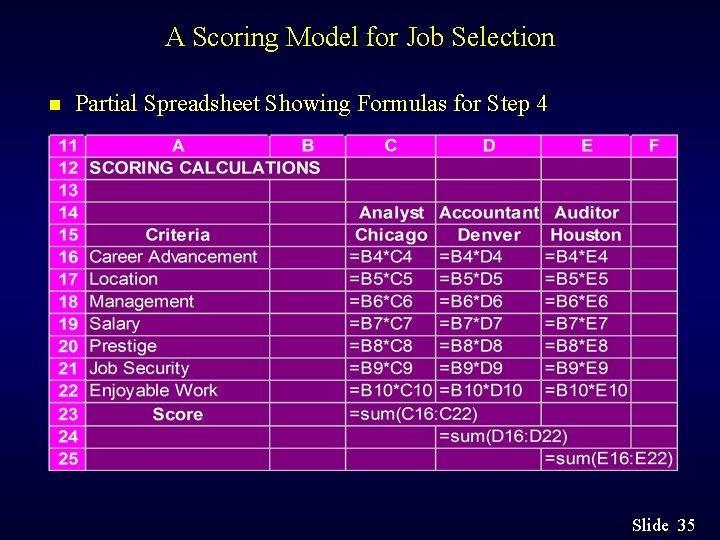 A Scoring Model for Job Selection n Partial Spreadsheet Showing Formulas for Step 4