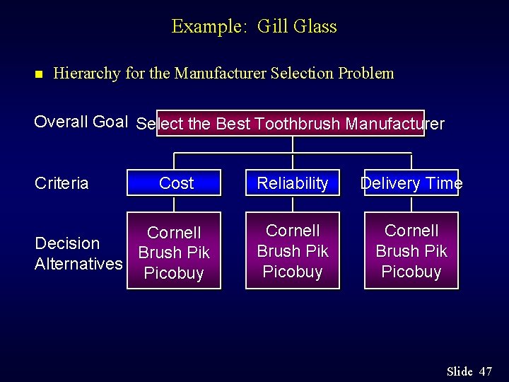 Example: Gill Glass n Hierarchy for the Manufacturer Selection Problem Overall Goal Select the