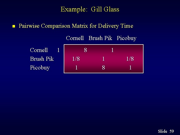 Example: Gill Glass n Pairwise Comparison Matrix for Delivery Time Cornell Brush Pik Picobuy