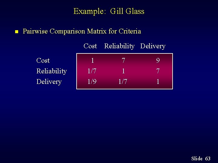 Example: Gill Glass n Pairwise Comparison Matrix for Criteria Cost Reliability Delivery 1 1/7