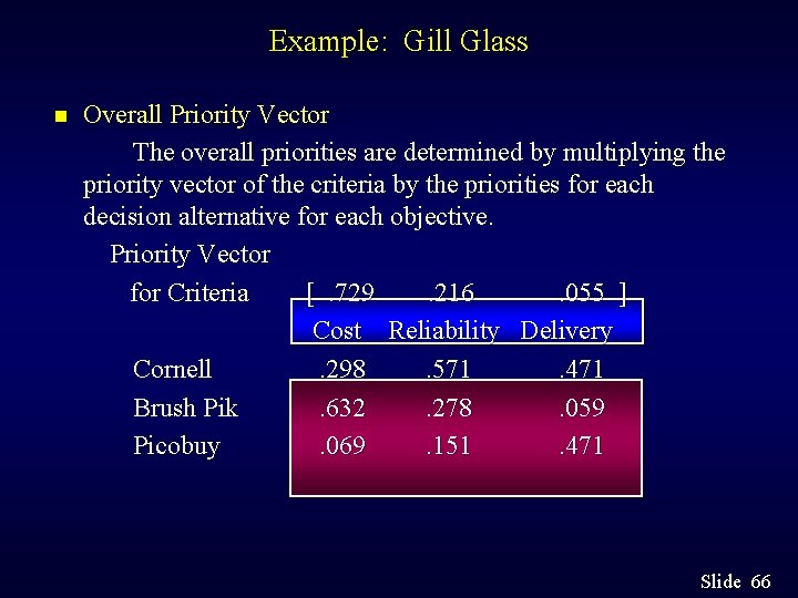 Example: Gill Glass n Overall Priority Vector The overall priorities are determined by multiplying