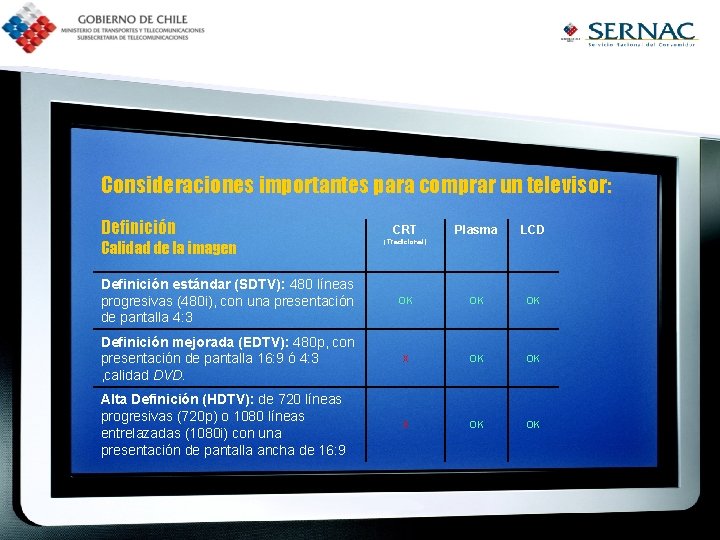 Consideraciones importantes para comprar un televisor: Definición Calidad de la imagen CRT Plasma LCD