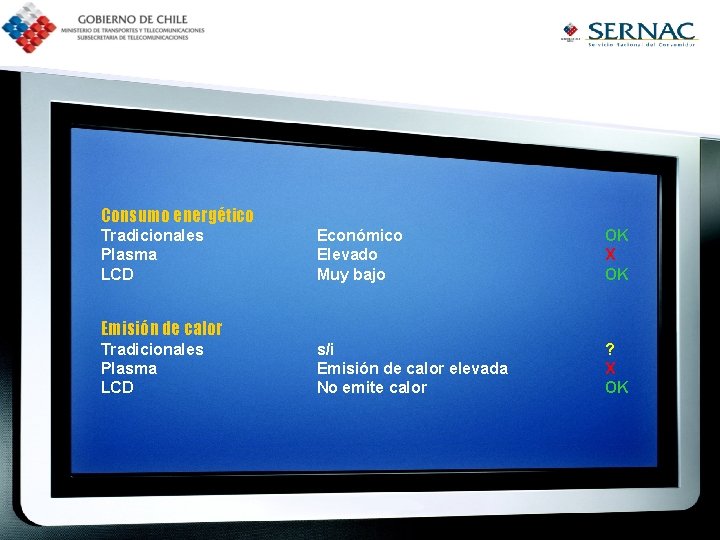 Consumo energético Tradicionales Plasma LCD Económico Elevado Muy bajo OK X OK s/i Emisión