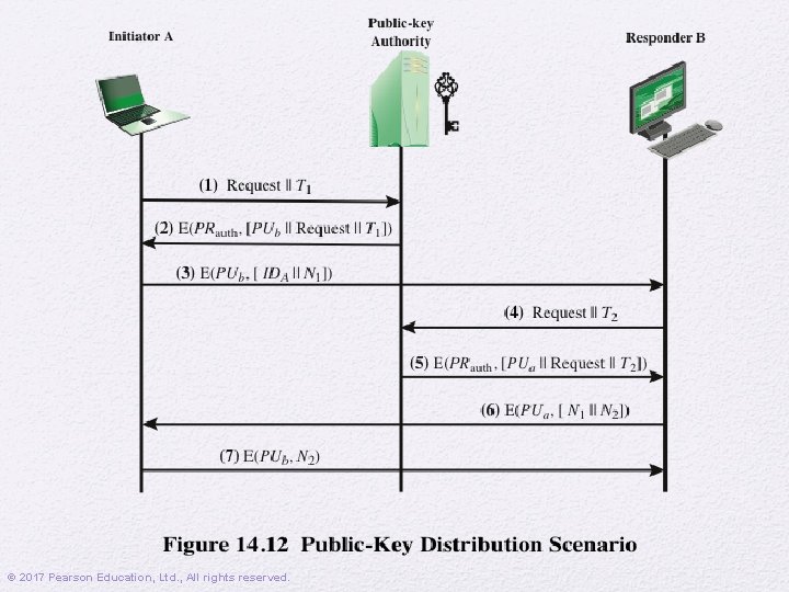 © 2017 Pearson Education, Ltd. , All rights reserved. 