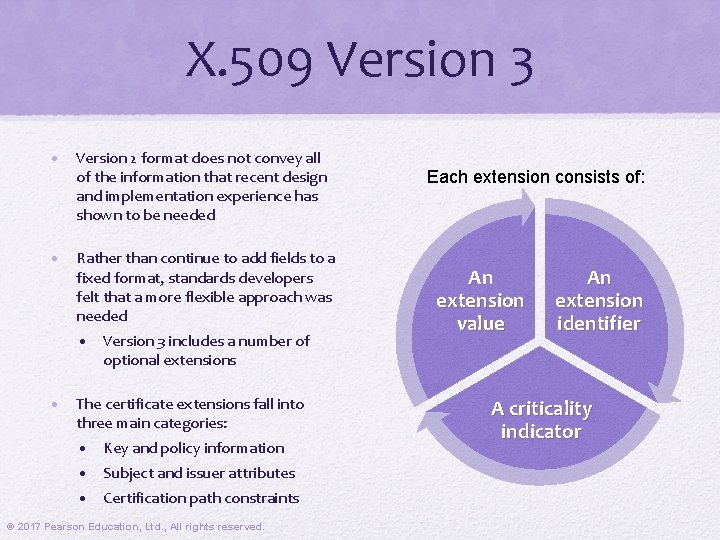 X. 509 Version 3 • Version 2 format does not convey all of the