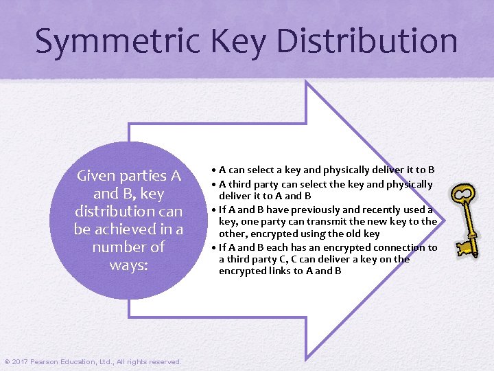 Symmetric Key Distribution Given parties A and B, key distribution can be achieved in