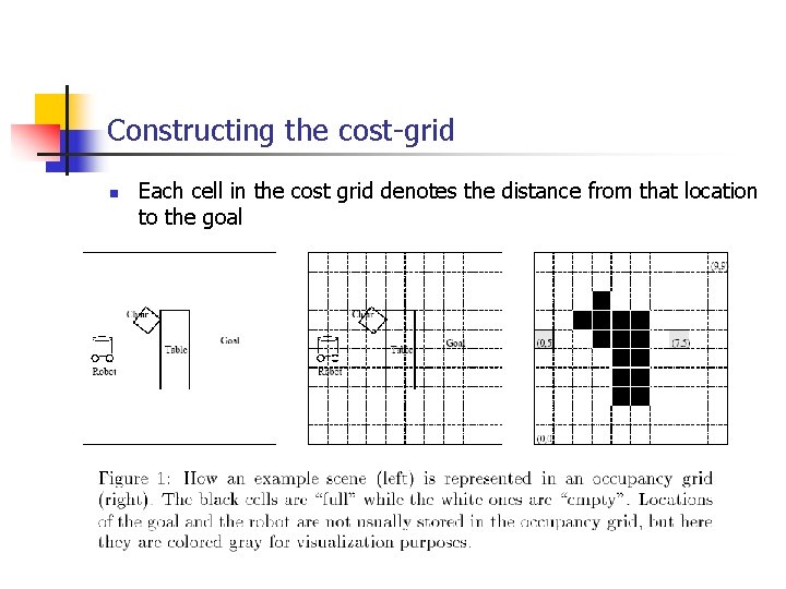 Constructing the cost-grid n Each cell in the cost grid denotes the distance from
