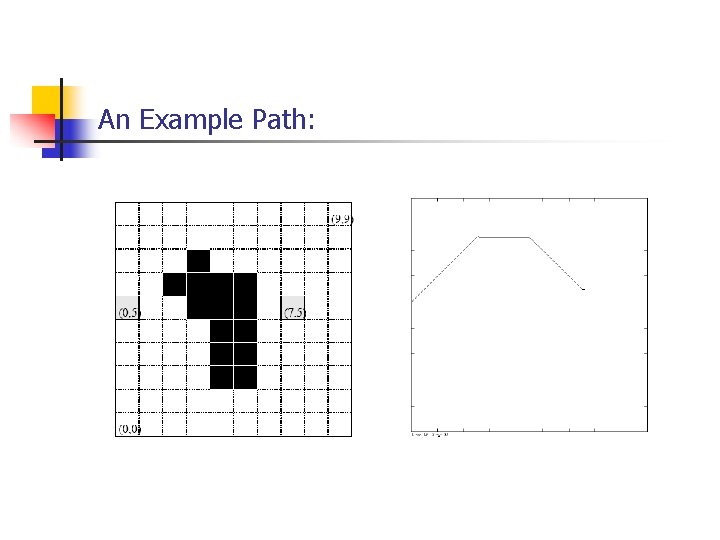 An Example Path: 