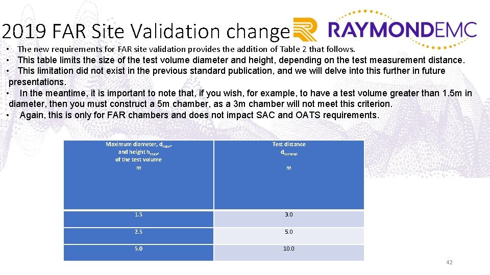 2019 FAR Site Validation change • The new requirements for FAR site validation provides