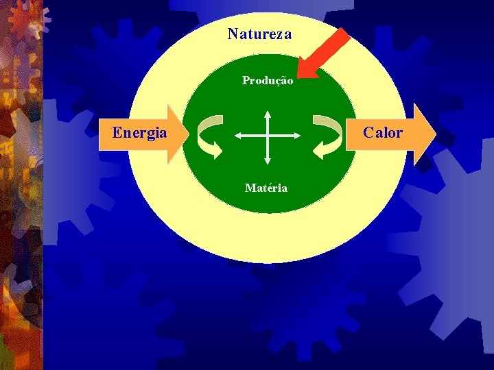 Natureza Produção Calor Energia Matéria 