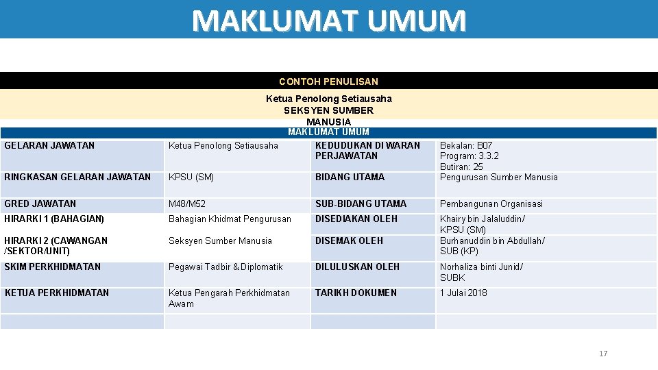 MAKLUMAT UMUM CONTOH PENULISAN Ketua Penolong Setiausaha SEKSYEN SUMBER MANUSIA MAKLUMAT UMUM KEDUDUKAN DI