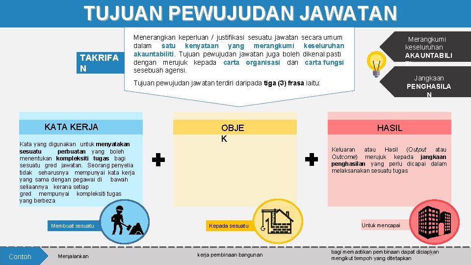 TUJUAN PEWUJUDAN JAWATAN TAKRIFA N Menerangkan keperluan / justifikasi sesuatu jawatan secara umum dalam