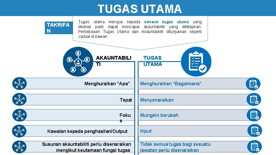 TUGAS UTAMA TAKRIFA N Tugas utama merujuk kepada senarai tugas utama yang dikenal pasti