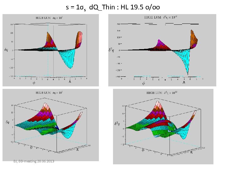 s = 1σs d. Q_Thin : HL 19. 5 o/oo BJ, BB-meeting 28. 06.