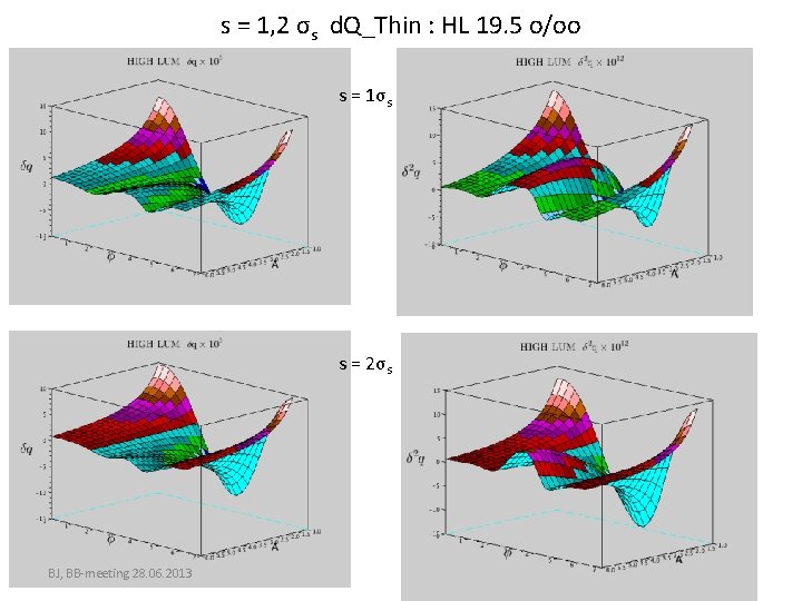 s = 1, 2 σs d. Q_Thin : HL 19. 5 o/oo s =